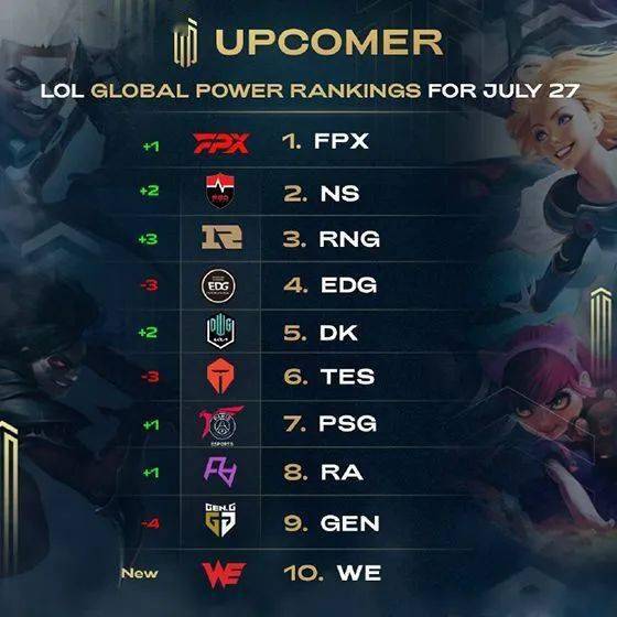 本赛季车队 本赛季车队